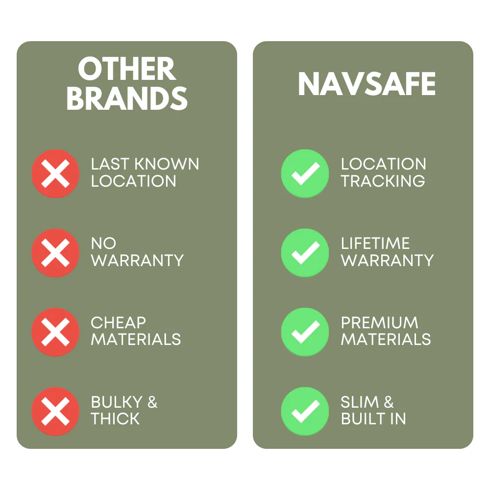 Leather NavSafe Wallet - MAVERICK - Image 6