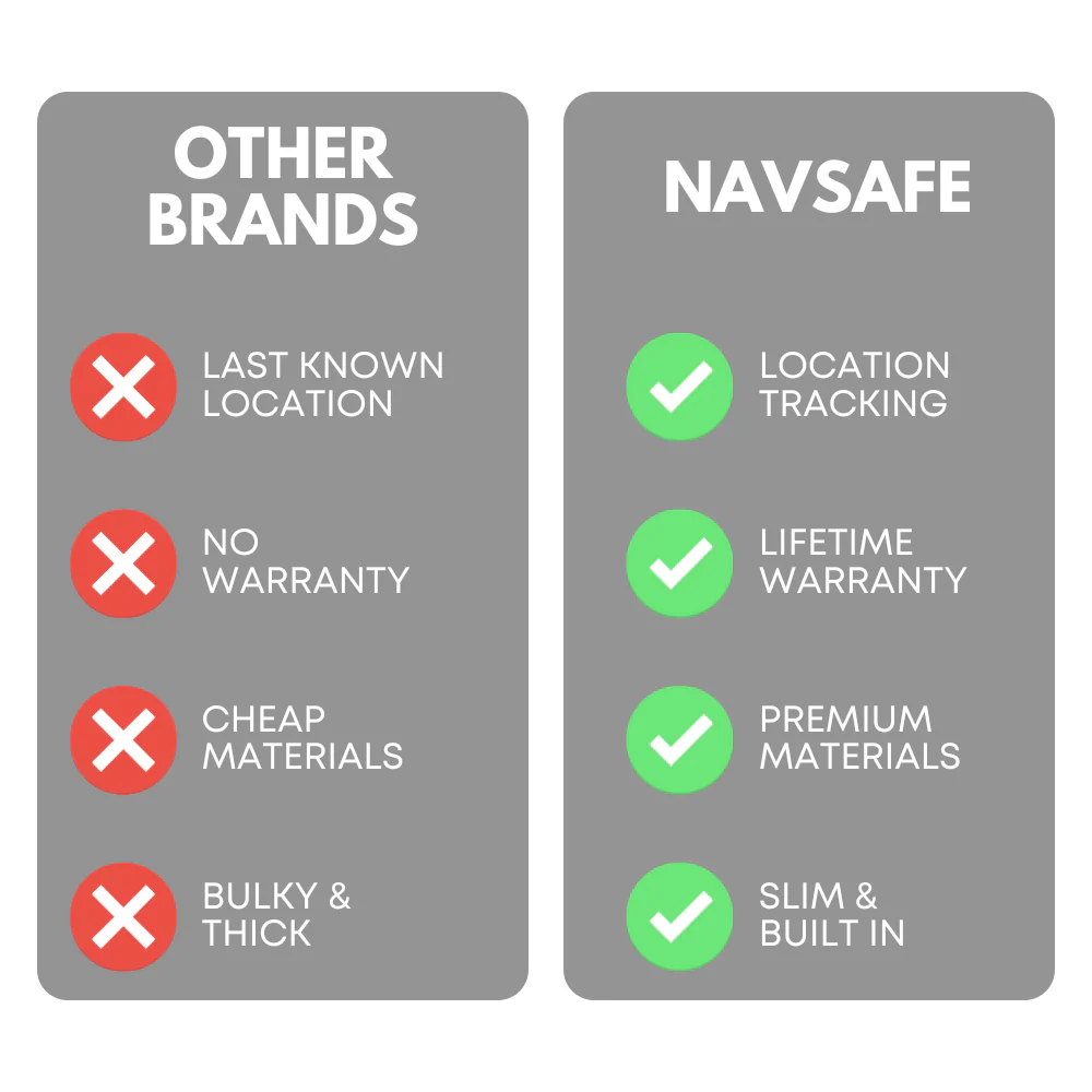 Leather NavSafe Wallet | SLATE - Image 6