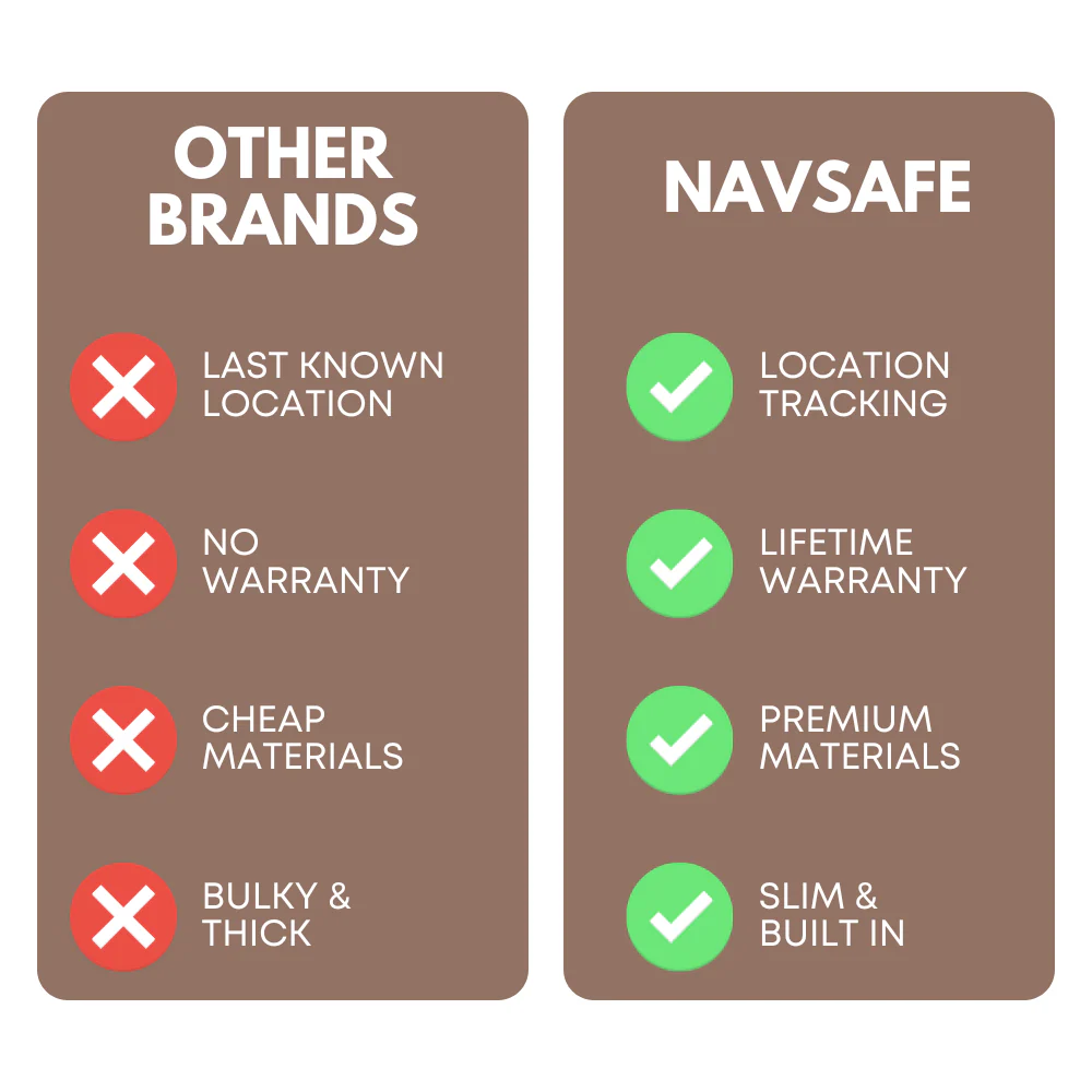 Leather NavSafe Wallet - TERRA - Image 7