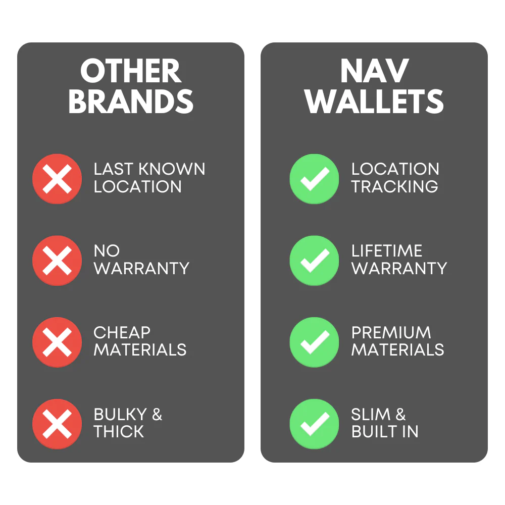Leather Nav Bifold Wallet - BLACK EDITION - Image 7