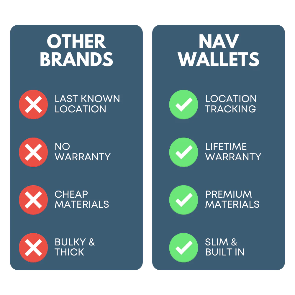 Leather Nav Bifold Wallet - OCEAN - Image 4