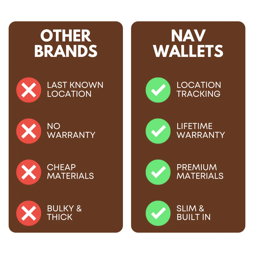 Leather Nav Bifold Wallet - TERRA - Image 5